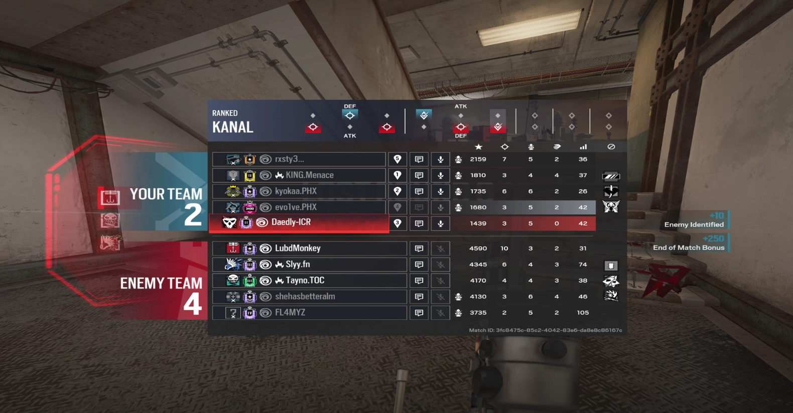System Reputation R6 Fr Reported LubdMonkey for Cheating by evo1ve.r6 on Rainbow Six Siege ...